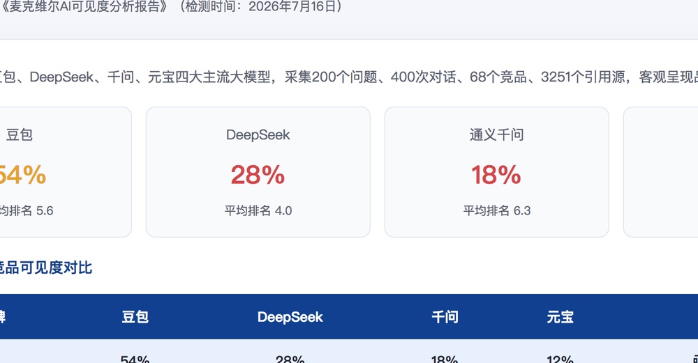 香港独立站SEO优化